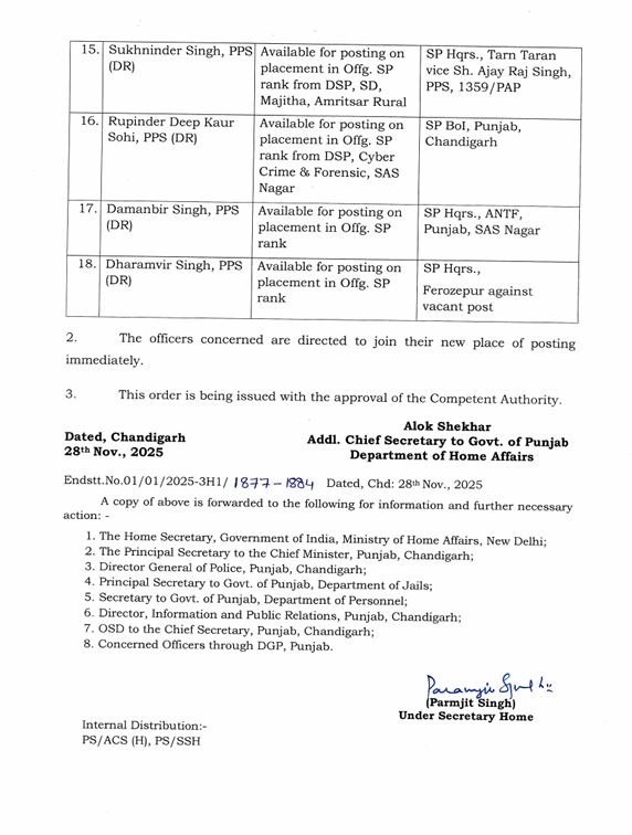 61 DSP ਤੋਂ ਬਾਅਦ ਪੁਲਿਸ ਤਬਾਦਲਿਆਂ ਦੀ ਇੱਕ ਹੋਰ ਸੂਚੀ ਆਈ , 3 IPS ,15 PPS ਅਫਸਰ ਬਦਲੇ – 2