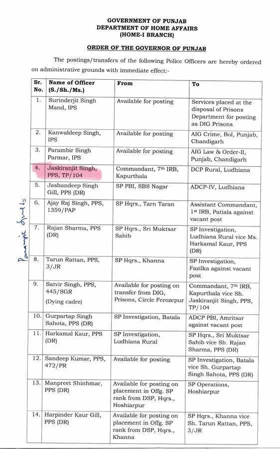 61 DSP ਤੋਂ ਬਾਅਦ ਪੁਲਿਸ ਤਬਾਦਲਿਆਂ ਦੀ ਇੱਕ ਹੋਰ ਸੂਚੀ ਆਈ , 3 IPS ,15 PPS ਅਫਸਰ ਬਦਲੇ – 1